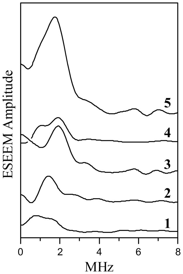 Figure 8