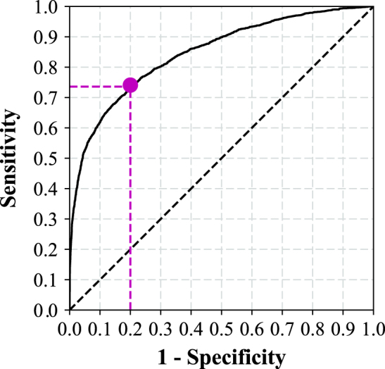 Fig. 2