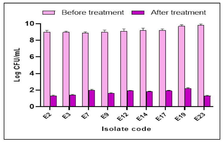 Figure 9