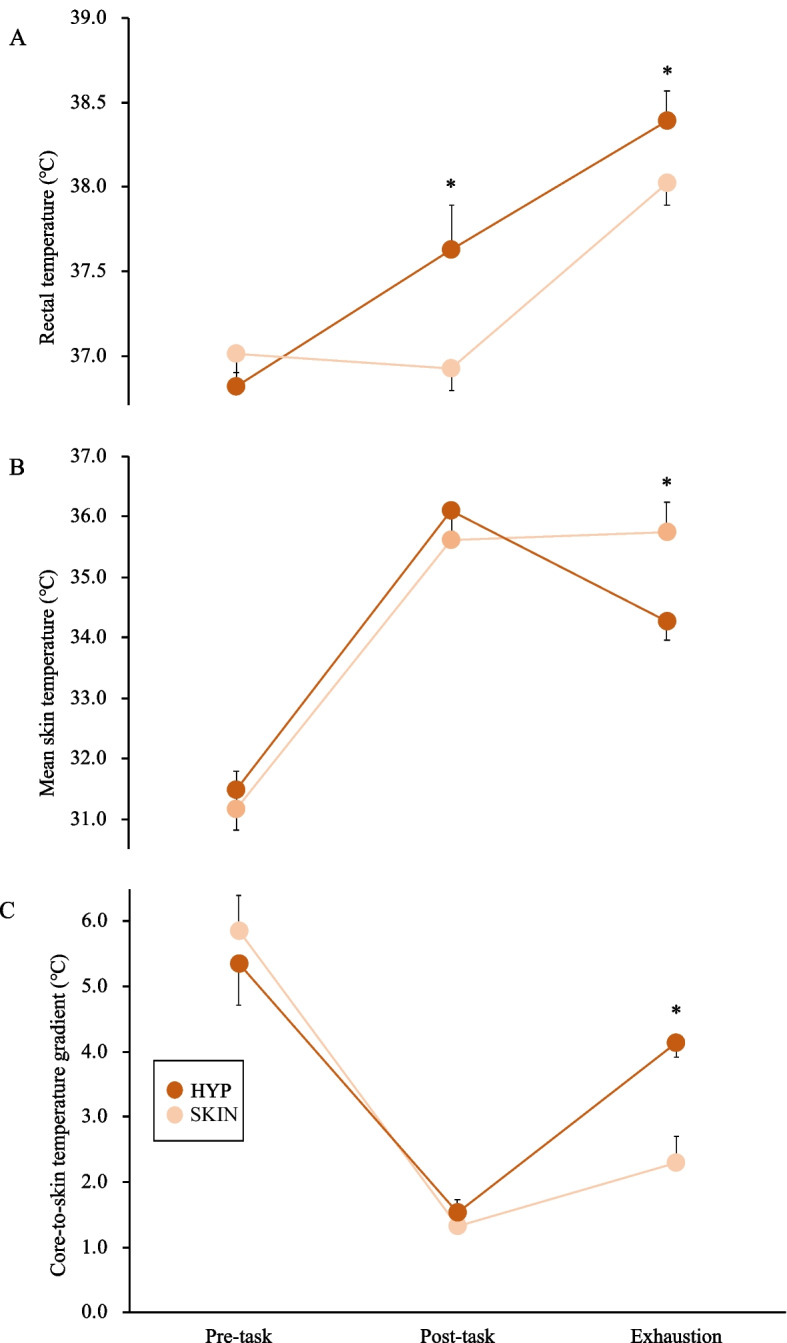 Fig. 4