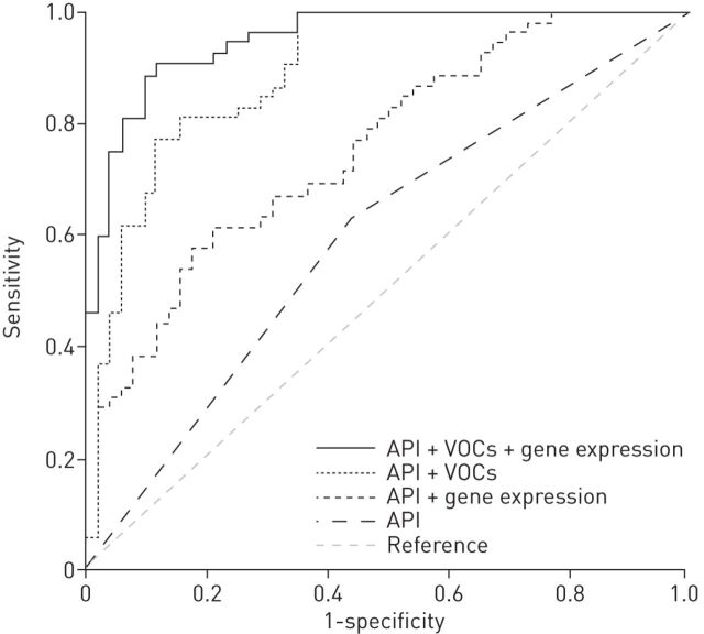 FIGURE 3