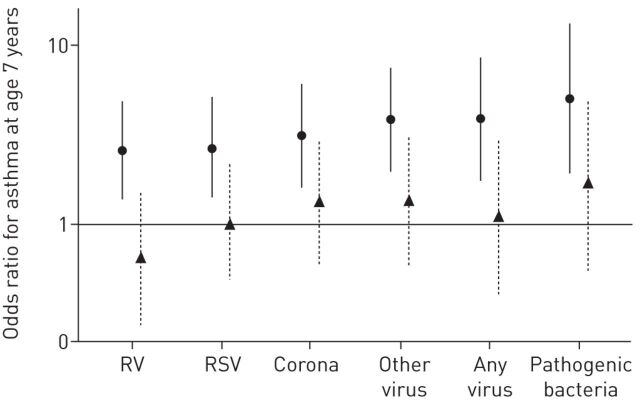 FIGURE 1