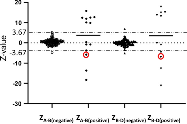 Fig. 3