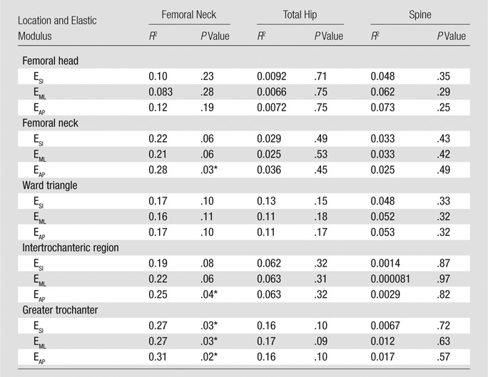 graphic file with name radiol.14131926.tbl5.jpg