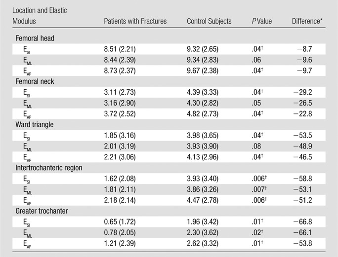 graphic file with name radiol.14131926.tbl2.jpg