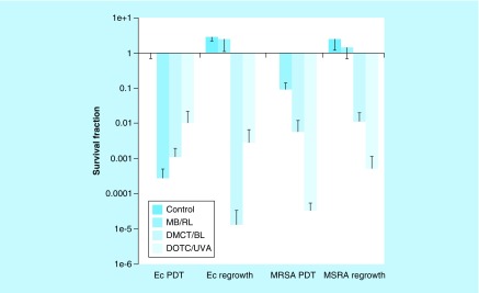 Figure 6. 