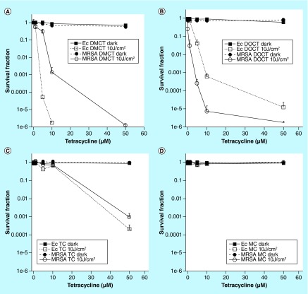 Figure 3. 