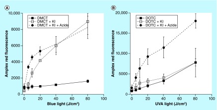 Figure 10. 