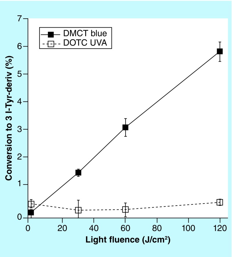 Figure 12. 