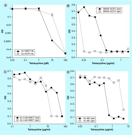 Figure 7. 