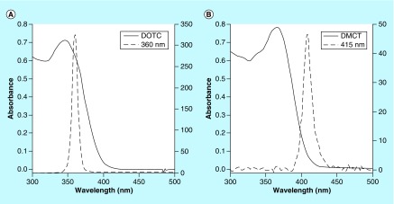 Figure 2. 