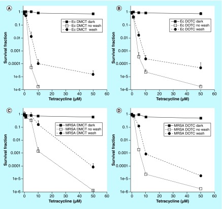 Figure 4. 