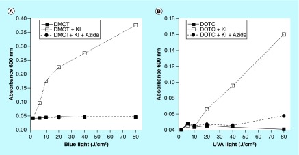 Figure 9. 