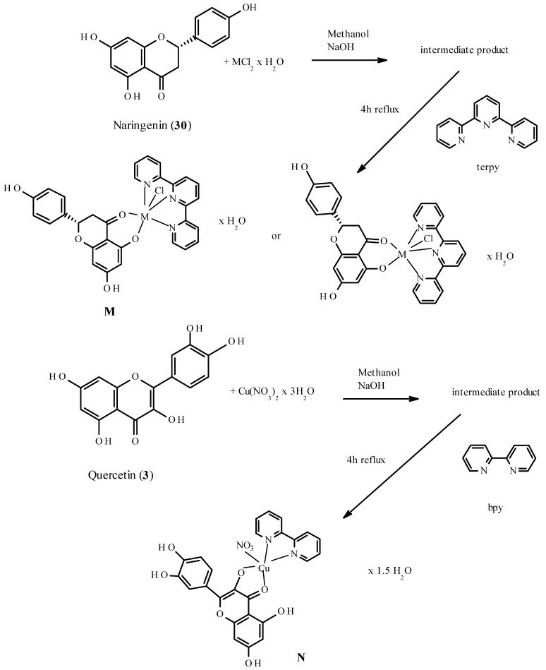 Scheme 2