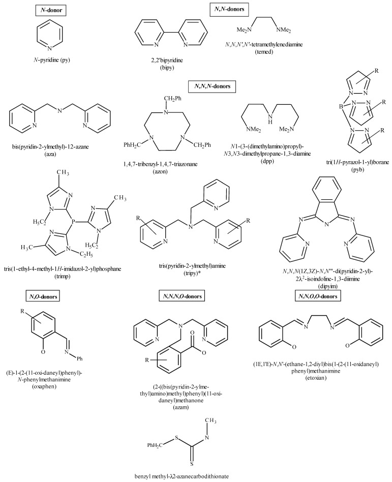 Figure 12