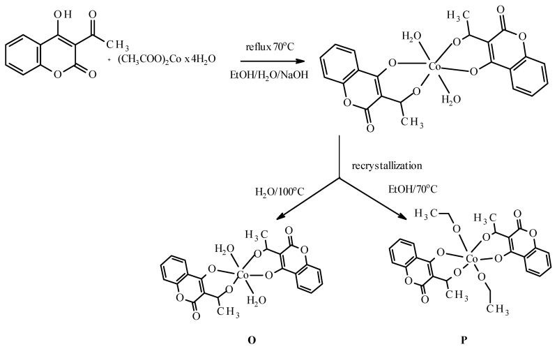 Scheme 3