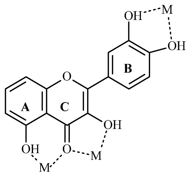 Figure 8