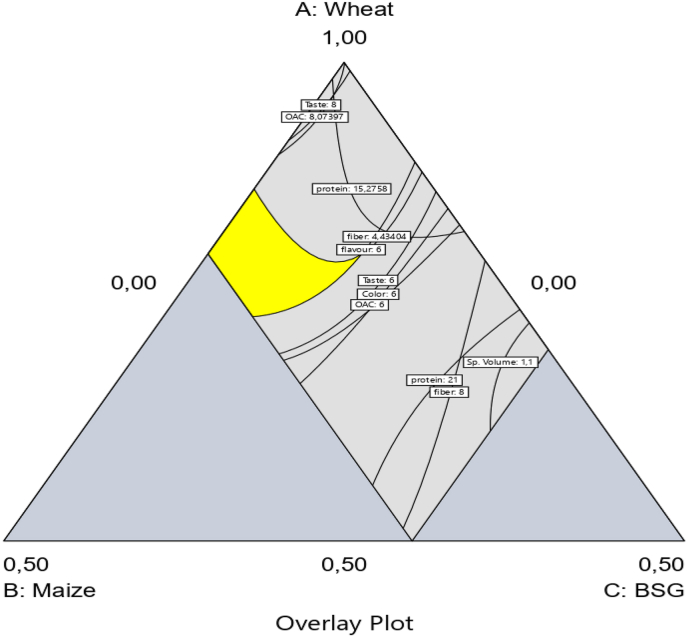 Figure 4