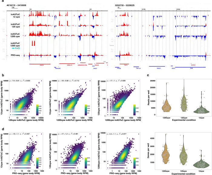 Extended Data Fig. 5 |