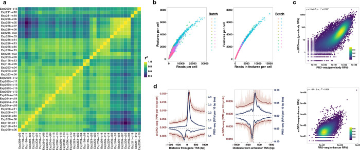 Extended Data Fig. 7 |