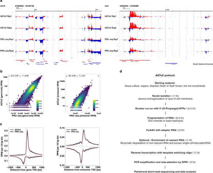 Extended Data Fig. 2 |