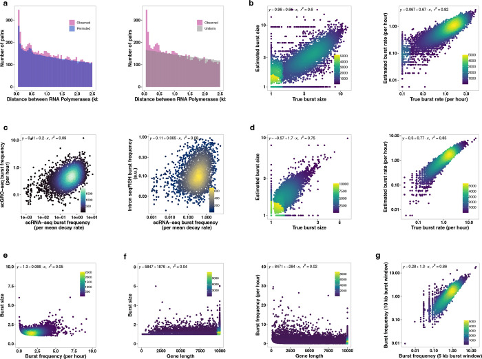 Extended Data Fig. 8 |