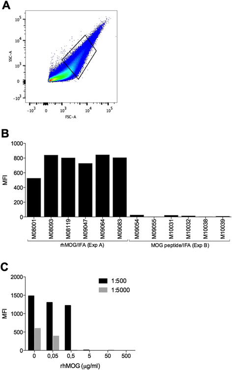 Fig. 4