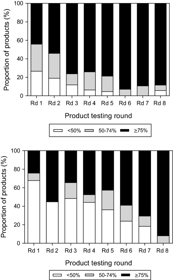 Fig. 3