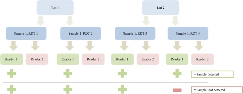 Fig. 2