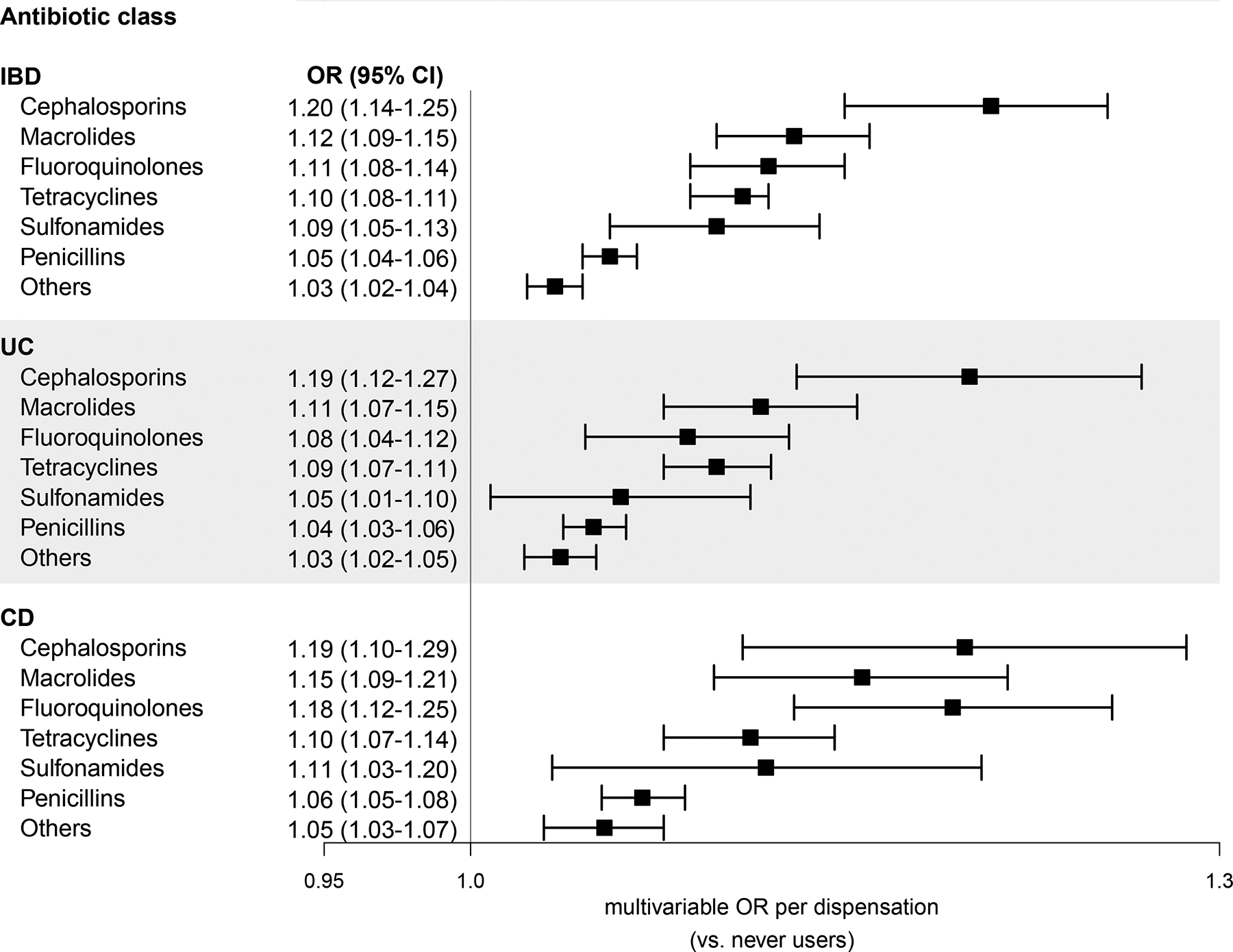 Figure 2: