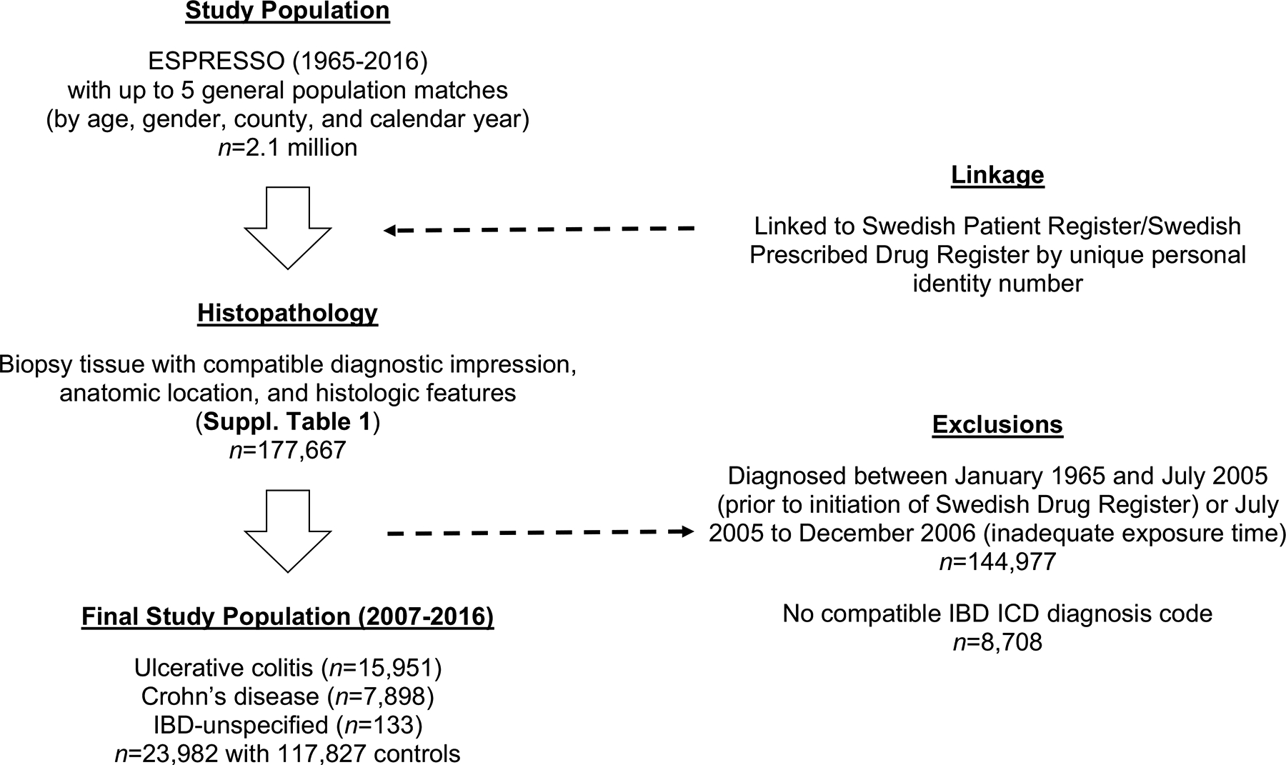 Figure 1: