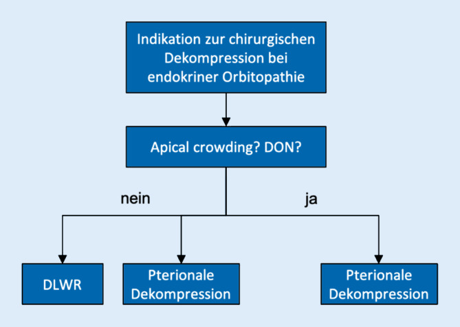 graphic file with name 347_2020_1181_Fig1_HTML.jpg