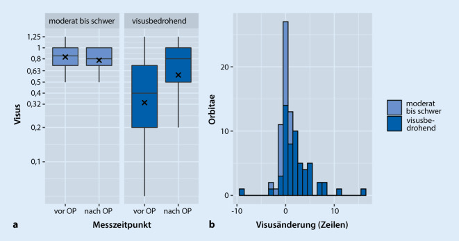 graphic file with name 347_2020_1181_Fig4_HTML.jpg