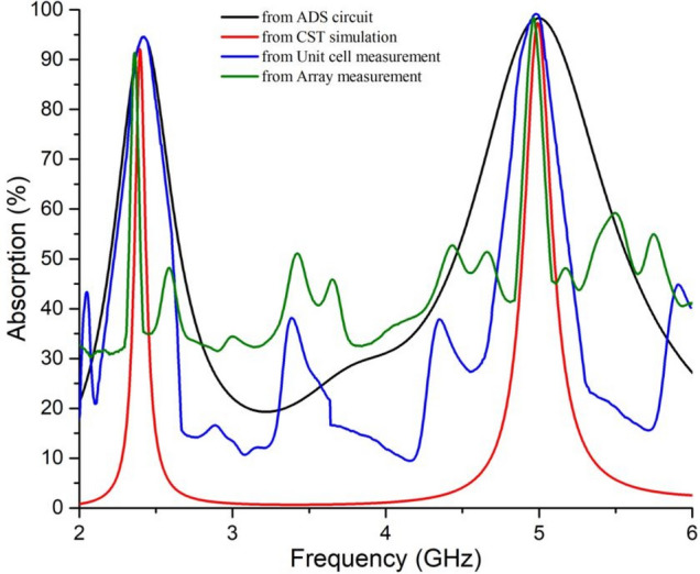 Figure 12