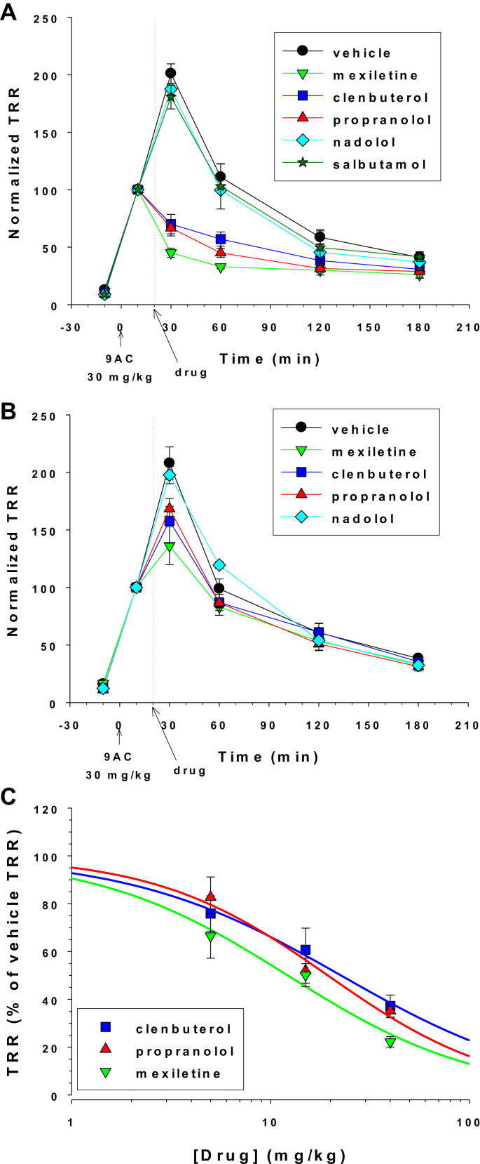 Fig. 3