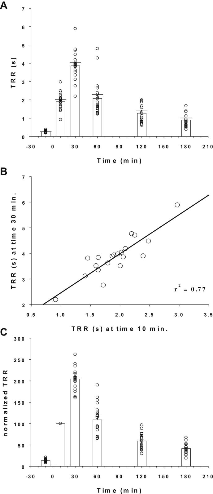 Fig. 2