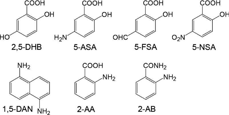 Scheme 1. Matrix materials for MALDI-ISD.