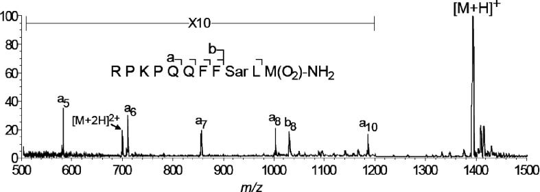 Fig. 6. Positive-ion MALDI mass spectrum of [Sar9, Met(O2)11]-substance P with 5-NSA. [Reproduced from ref. 31 with Copyright permission of John Wiley and Sons.]