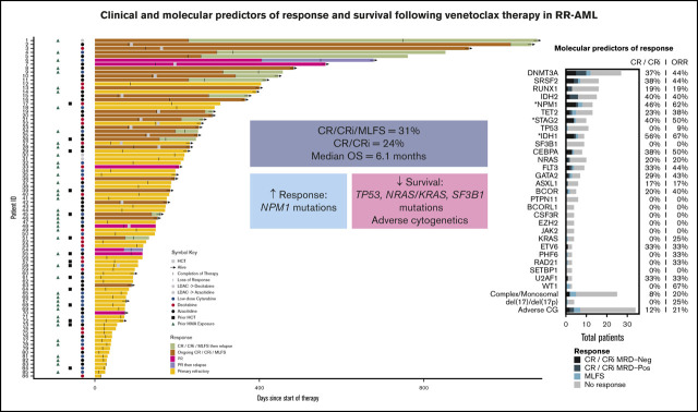 graphic file with name advancesADV2020003734absf1.jpg