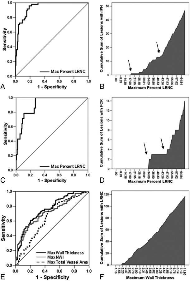 Fig 2.