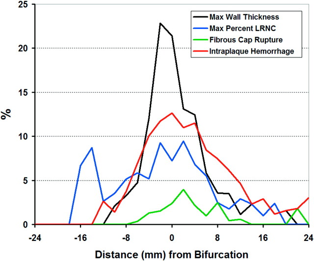 Fig 4.