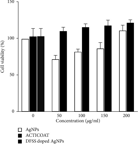 Figure 17