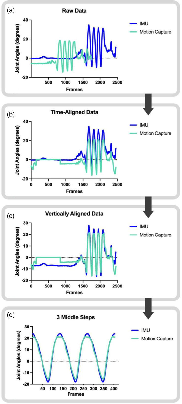 Figure 2.