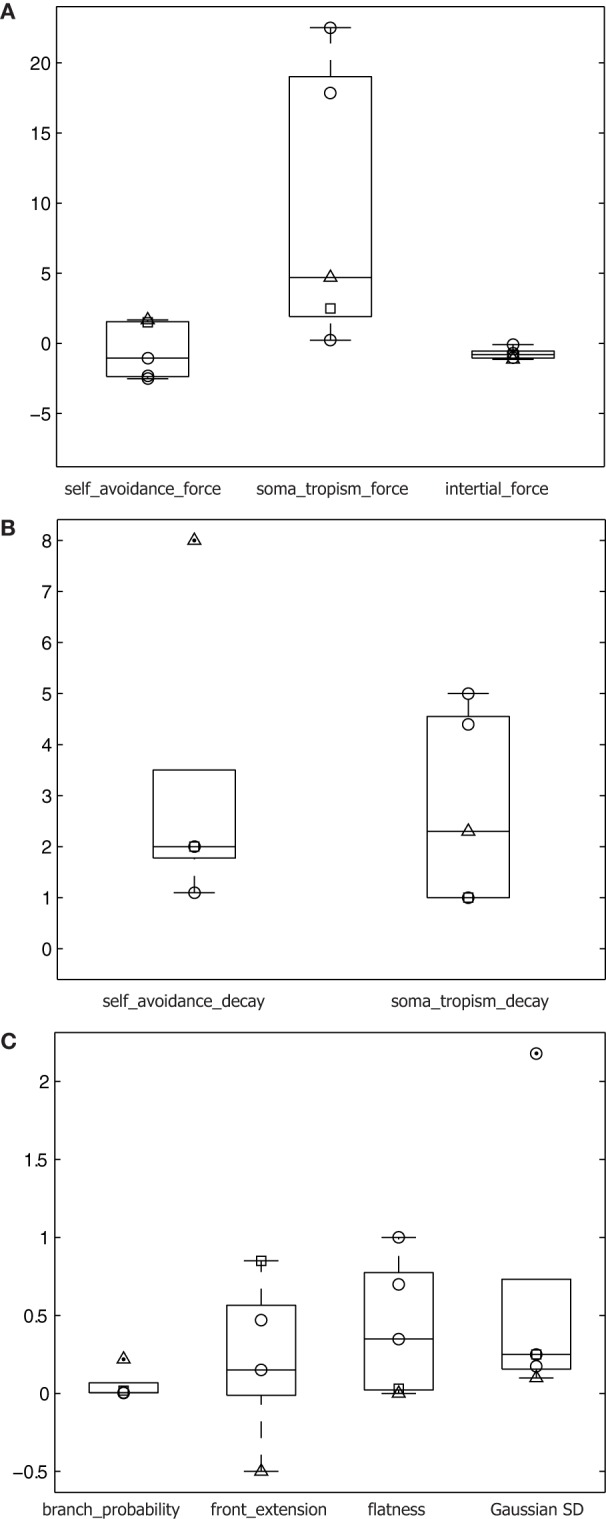 Figure 7