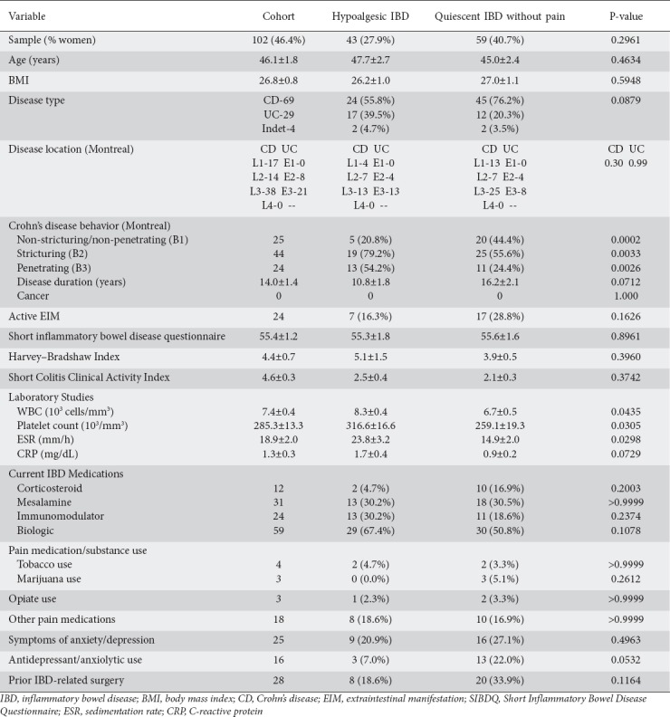 graphic file with name AnnGastroenterol-33-45-g003.jpg