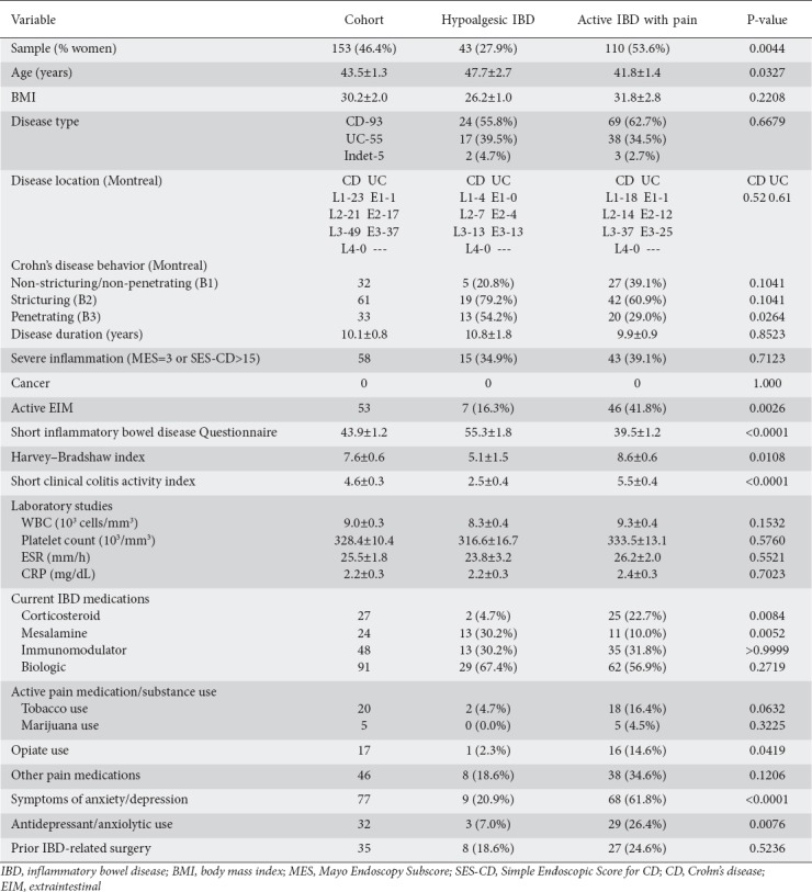 graphic file with name AnnGastroenterol-33-45-g001.jpg