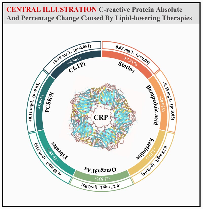 Graphical Abstract