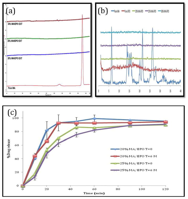 Fig. 11