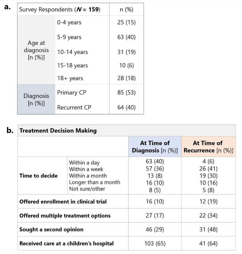 Fig 2:
