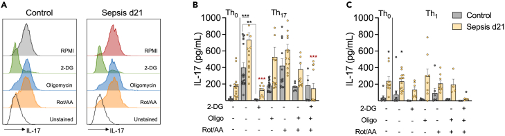 Figure 5